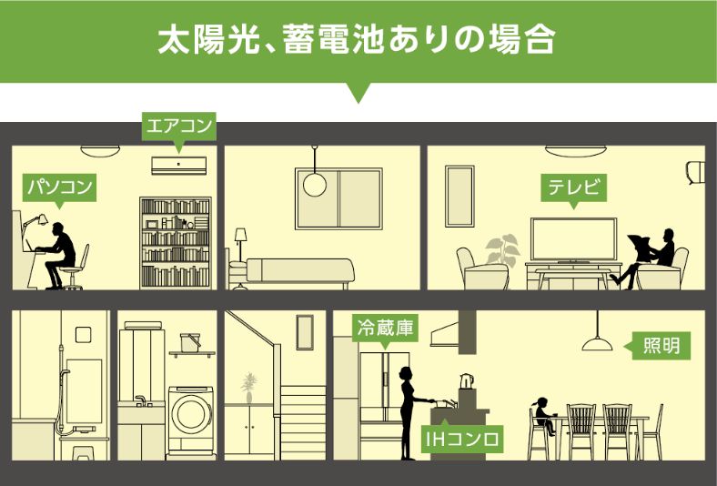 蓄電池